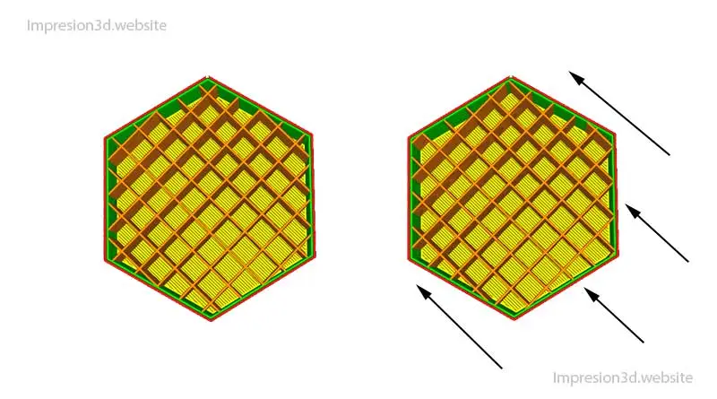 Fill XY Offset