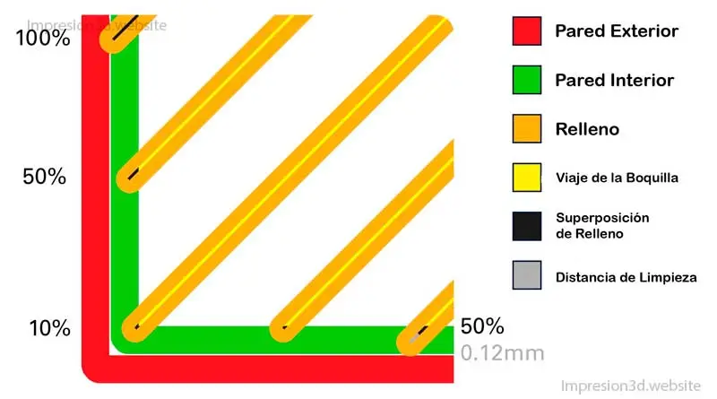 Fill Overlap Percentage