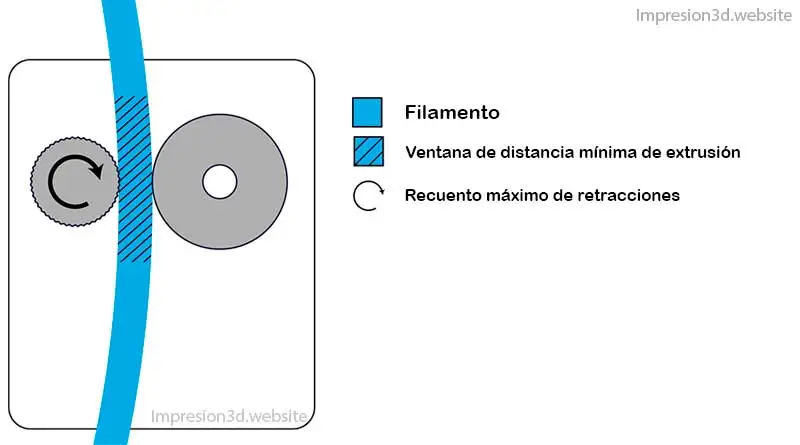 Scroll settings