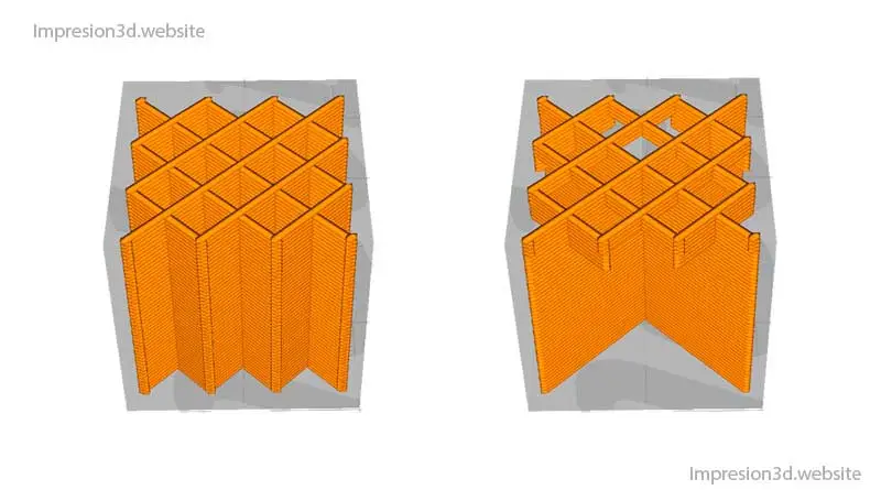 Necessary padding steps