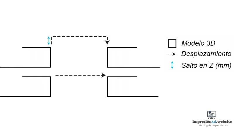 Z-jump on retraction